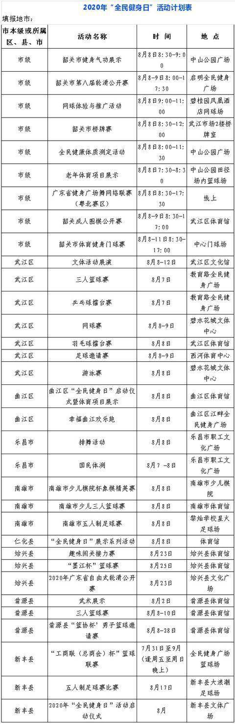 
8月8日“全民健身日”韶关将举行33场体育运动-xiongmao体育(图5)