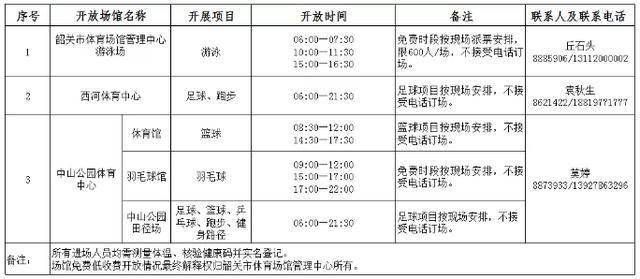 
8月8日“全民健身日”韶关将举行33场体育运动-xiongmao体育(图7)